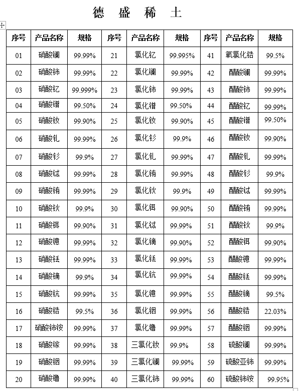 高效催化剂硝酸铈 精密工艺的独特优势