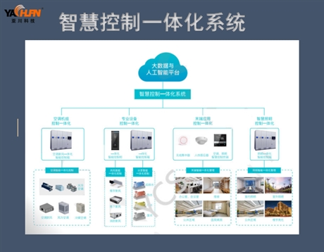 ECS-7000系列空调/新风系统配置方案