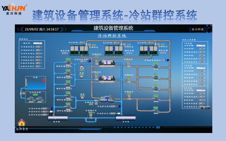 解决方案RXKQ LR冷热源节能控制器内置程序