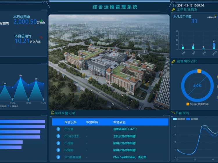 3D可视化​IBMS建筑集成管理系统  高效节能