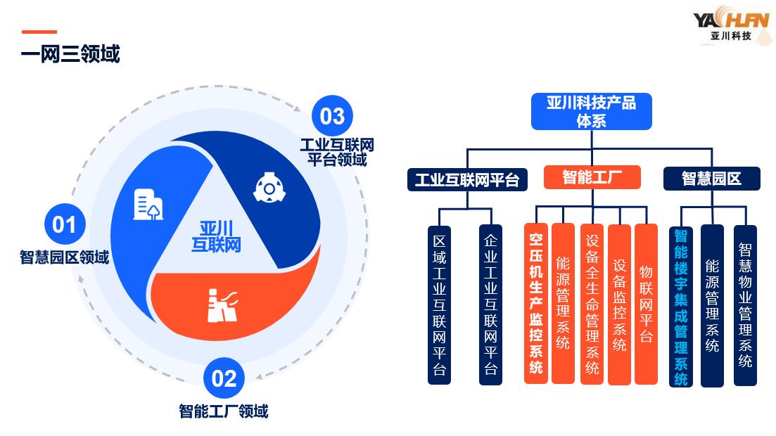 江苏江西BXDAS机电一体化综合管理系统验收规范