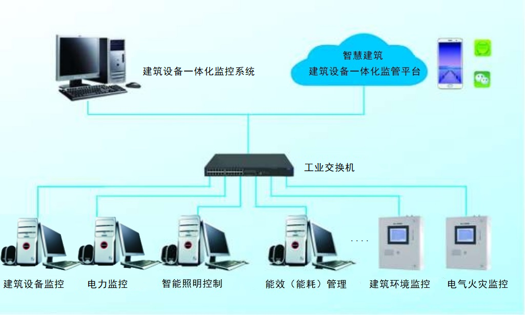 简单说明TL-S760建筑一体化监控系统验收规范