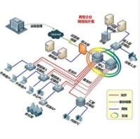 中山监控系统故障排查指南