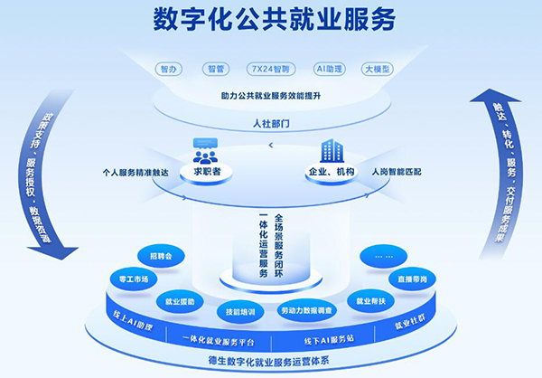 德生科技构建新型运营服务体系助推公共就业服务效能有效提升