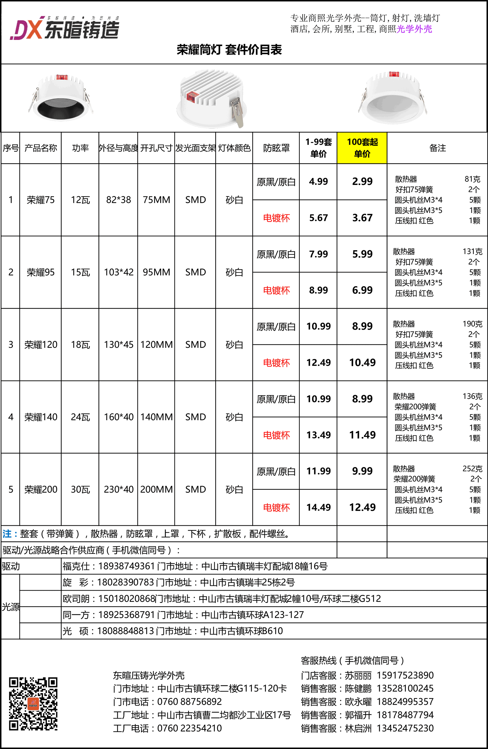 点击查看荣耀系列