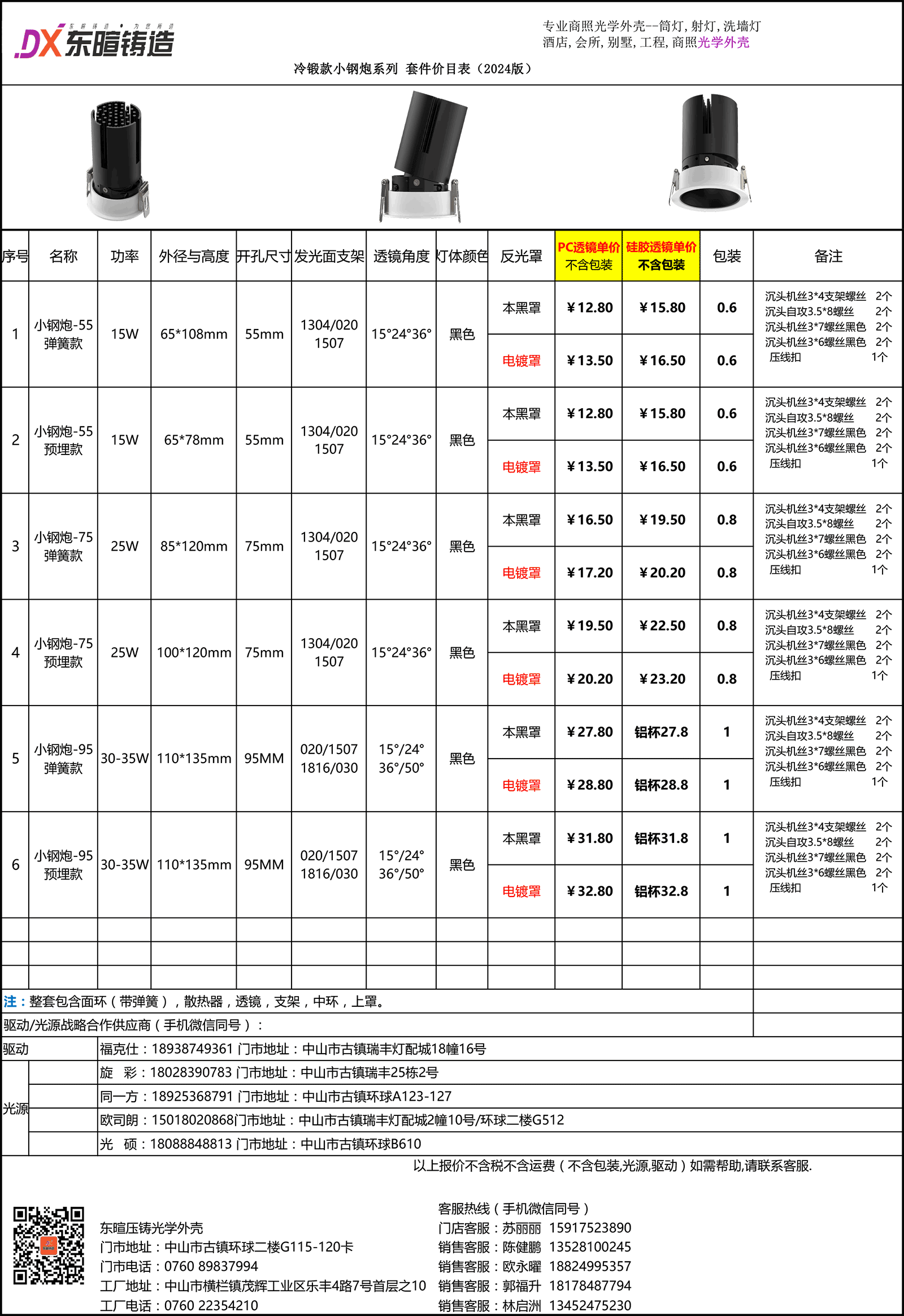 点击查看小钢炮冷锻款