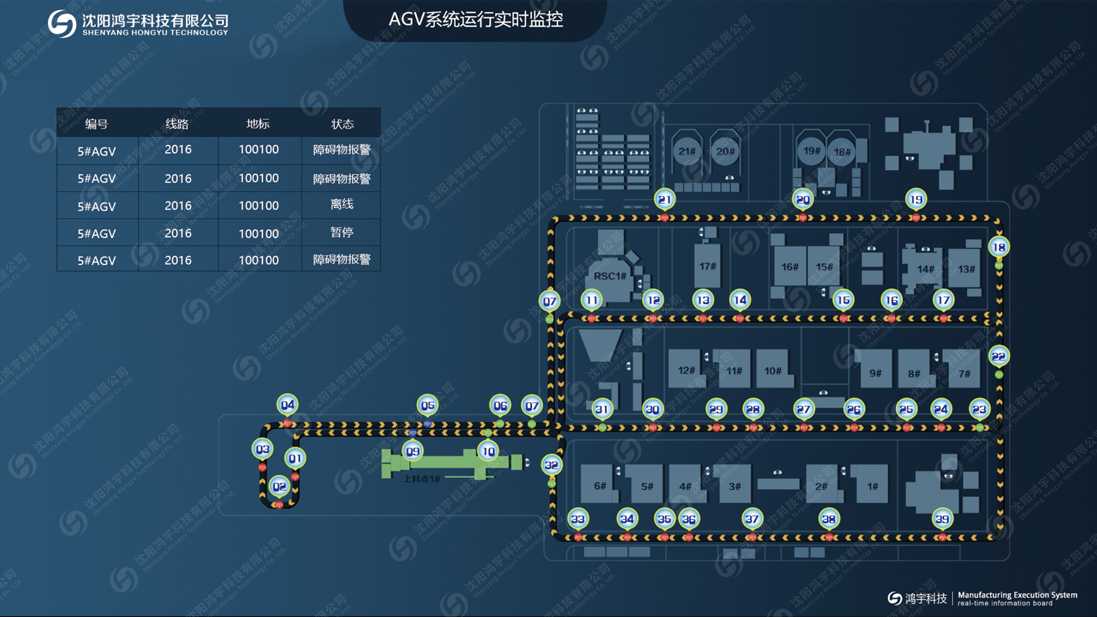 AGV调度管理系统