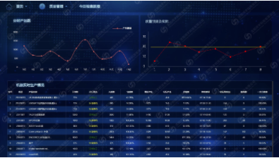 PBDS生产过程大数据分析系统