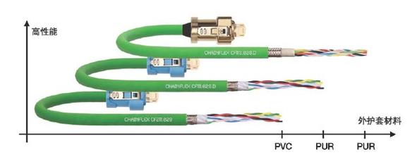 Intercond安全电缆