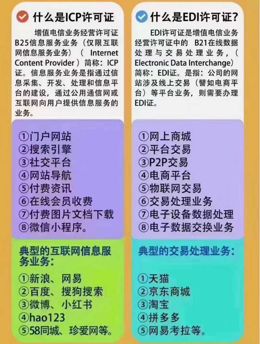 《在北京申报 EDI 经营许可证：步骤、材料分析及代办优势》