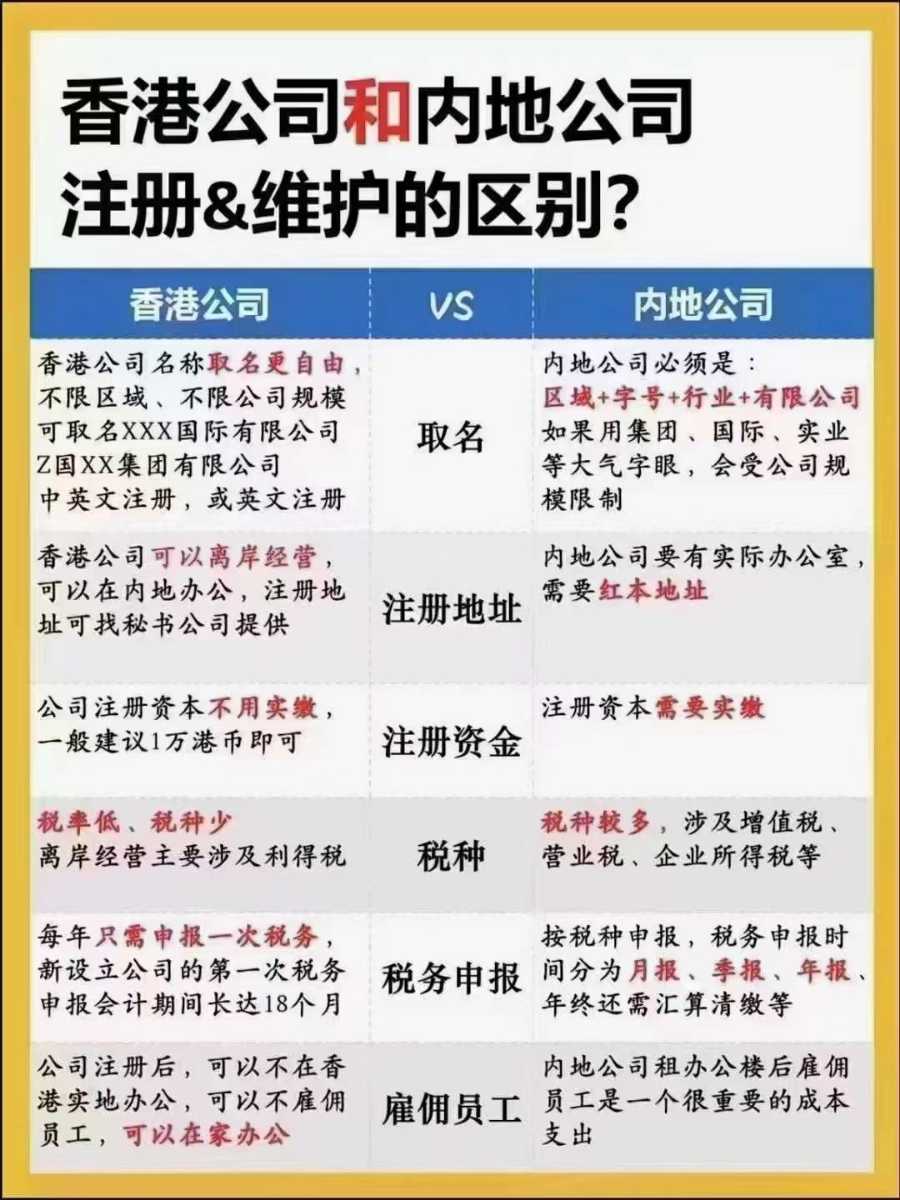 《在香港注册科技公司 —— 专业代办，轻松开启商业之旅》